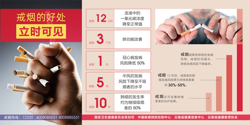1戒烟益处.jpg