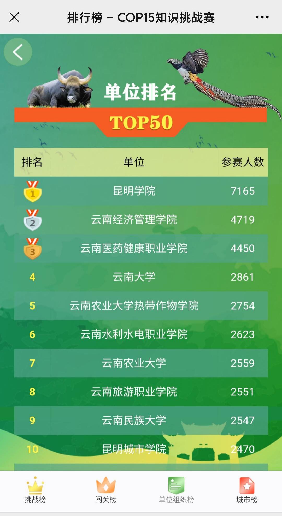 参与人数排名前10的单位.jpg