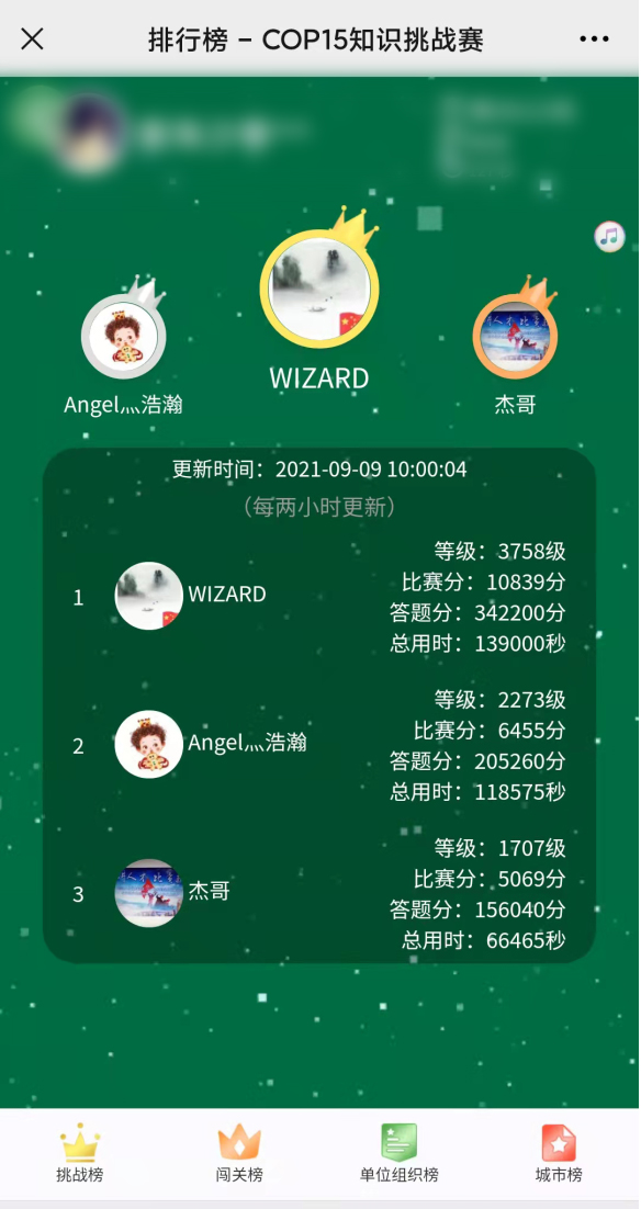 图1COP15知识挑战赛个人排行榜.jpg